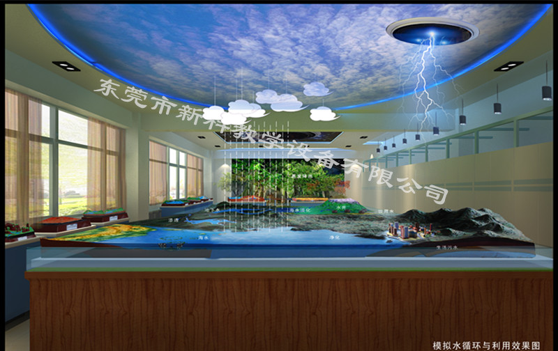 模擬水循環與利用效果圖